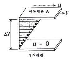 가스기사 필기 기출문제 6