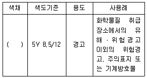 건설안전산업기사 필기 기출문제 7