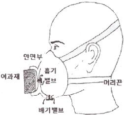 건설안전산업기사 필기 기출문제 15