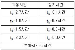 건설안전산업기사 필기 기출문제 21