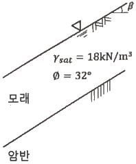 건설재료시험기사 필기 기출문제 78