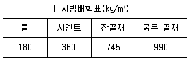 건설재료시험기사 필기 기출문제 5