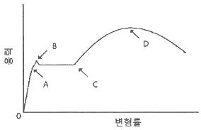 건축산업기사 필기 기출문제 33