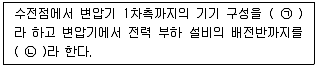 건축산업기사 필기 기출문제 76