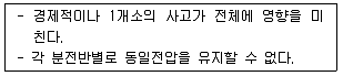 건축산업기사 필기 기출문제 70