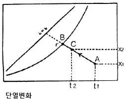 건축설비기사 필기 기출문제 46