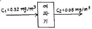 건축설비기사 필기 기출문제 55