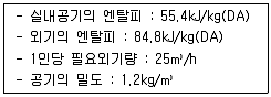 건축설비산업기사 필기 기출문제 58