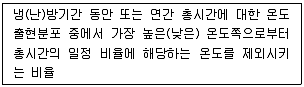 건축설비산업기사 필기 기출문제 65