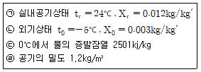 건축설비산업기사 필기 기출문제 45