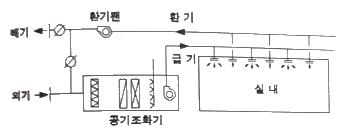 건축설비산업기사 필기 기출문제 58