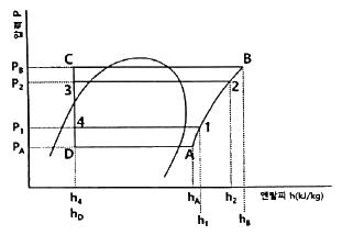 공조냉동기계기사 필기 기출문제 34