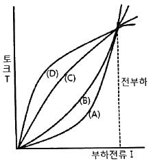 공조냉동기계기사 필기 기출문제 47