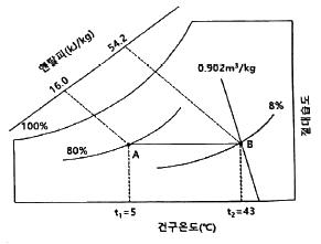 공조냉동기계기사 필기 기출문제 8