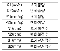 공조냉동기계산업기사 필기 기출문제 13