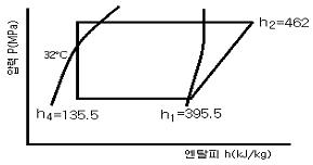 공조냉동기계산업기사 필기 기출문제 24