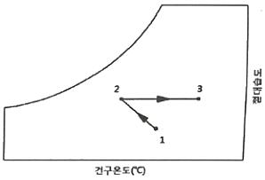 공조냉동기계산업기사 필기 기출문제 20