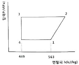 공조냉동기계산업기사 필기 기출문제 36