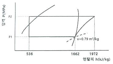 공조냉동기계산업기사 필기 기출문제 32