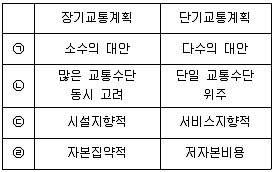 교통기사 필기 기출문제 13