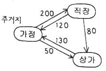 교통기사 필기 기출문제 17