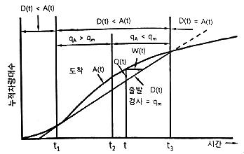 교통기사 필기 기출문제 34