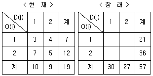 교통기사 필기 기출문제 9