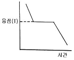 금속재료기사 필기 기출문제 10