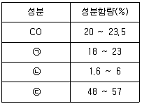 금속재료기사 필기 기출문제 48