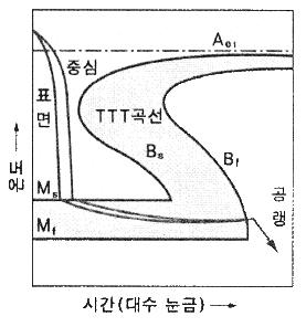 기계설계기사 필기 기출문제 53