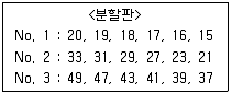 기계설계산업기사 필기 기출문제 11