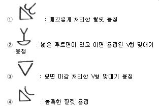 기계설계산업기사 필기 기출문제 34