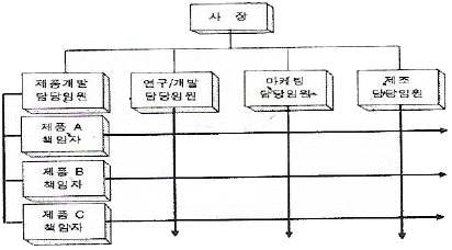 기계정비산업기사 필기 기출문제 23