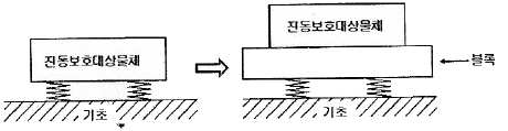 기계정비산업기사 필기 기출문제 24