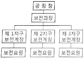 기계정비산업기사 필기 기출문제 26