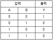 기계정비산업기사 필기 기출문제 41