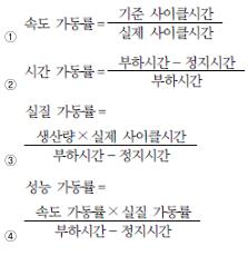 기계정비산업기사 필기 기출문제 36