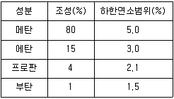 대기환경기사 필기 기출문제 30