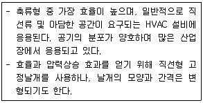 대기환경기사 필기 기출문제 53