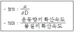 대기환경기사 필기 기출문제 21