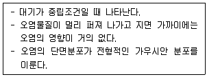 대기환경기사 필기 기출문제 5