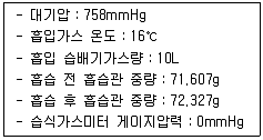 대기환경산업기사 필기 기출문제 21