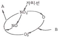 대기환경산업기사 필기 기출문제 3