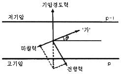 대기환경산업기사 필기 기출문제 18