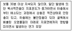 대기환경산업기사 필기 기출문제 8