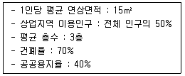 도시계획기사 필기 기출문제 41