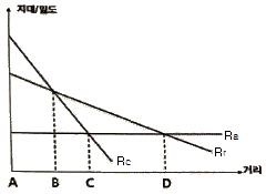 도시계획기사 필기 기출문제 48