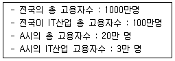 도시계획기사 필기 기출문제 71