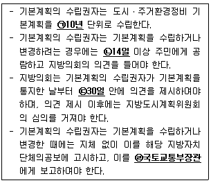 도시계획기사 필기 기출문제 87