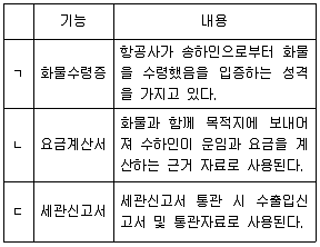 물류관리사 필기 기출문제 104